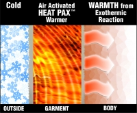 Air Activated Warming